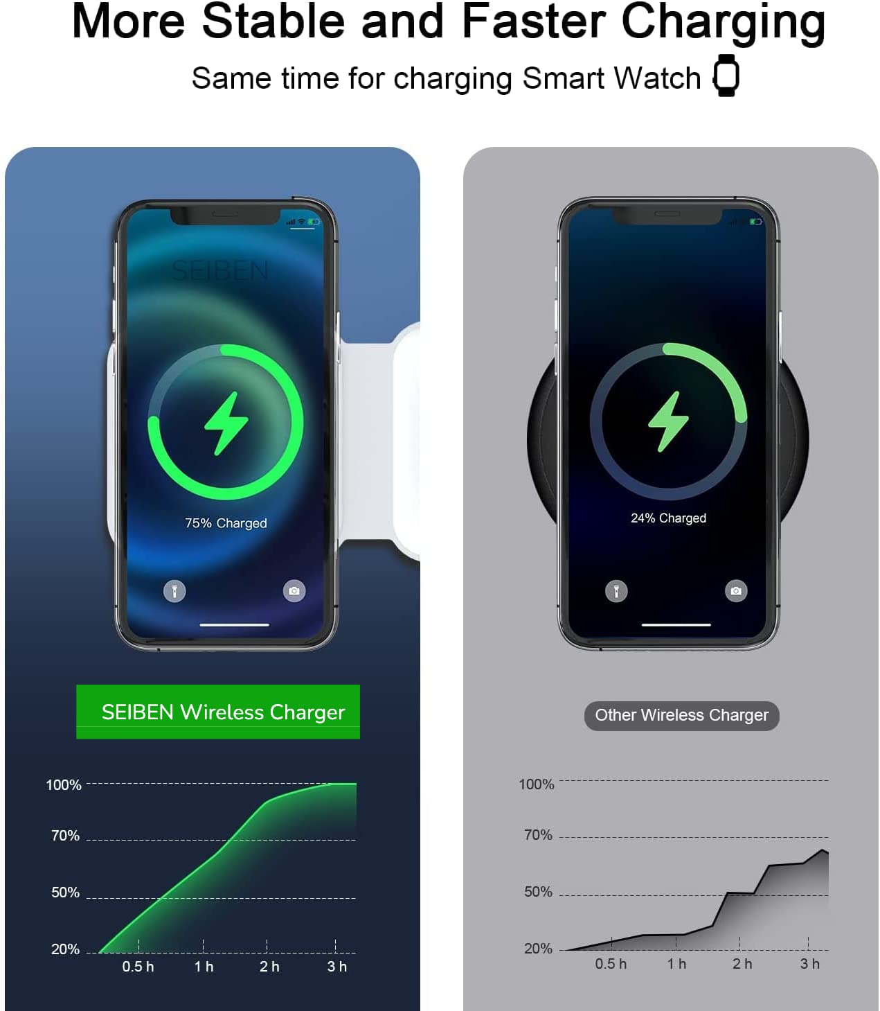 Dealstech MagFold 3-in-1 Wireless Charger | 23W Fast Charging | Foldable MagSafe Dock – Pearl White